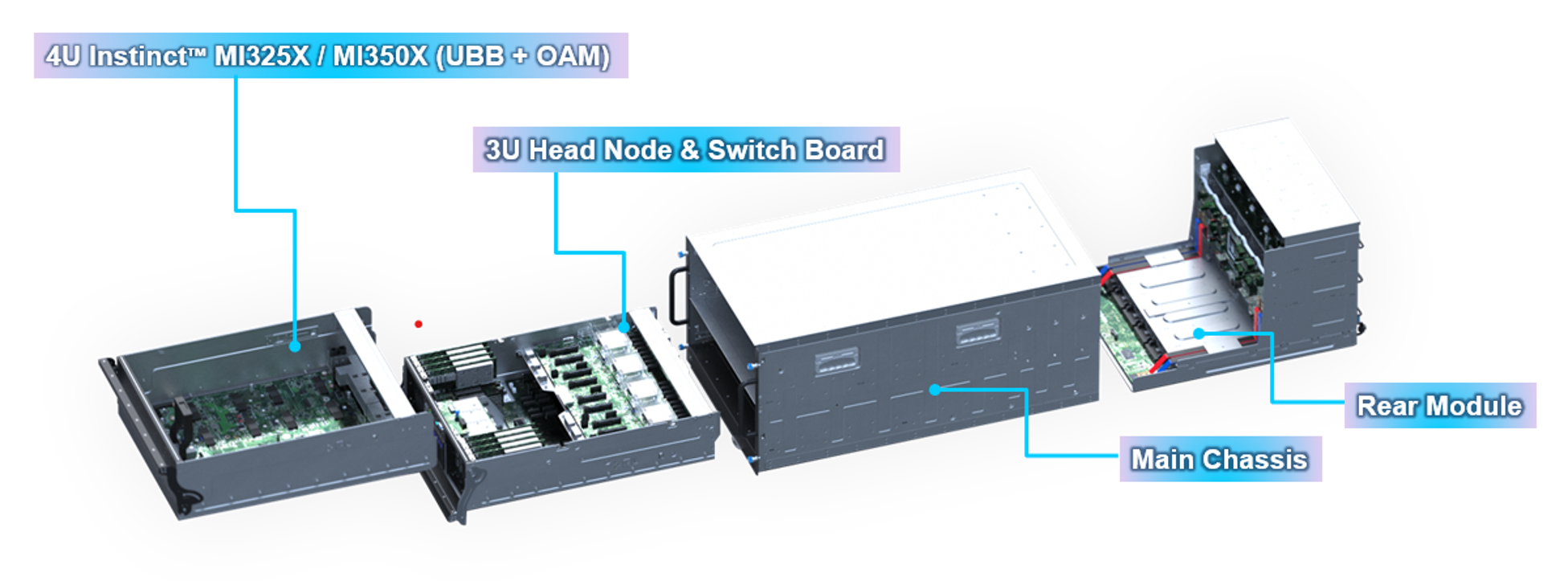 MiTAC G8825Z5 G8825Z5U2BC-325X-755 Overview