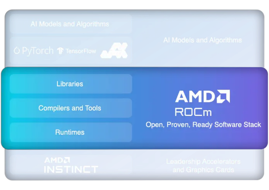 Open. Scalable. Ready for AI